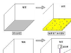 地暖施工工程的驗(yàn)收
