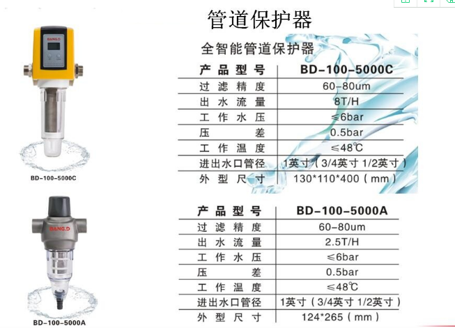 家用凈水器參數(shù)